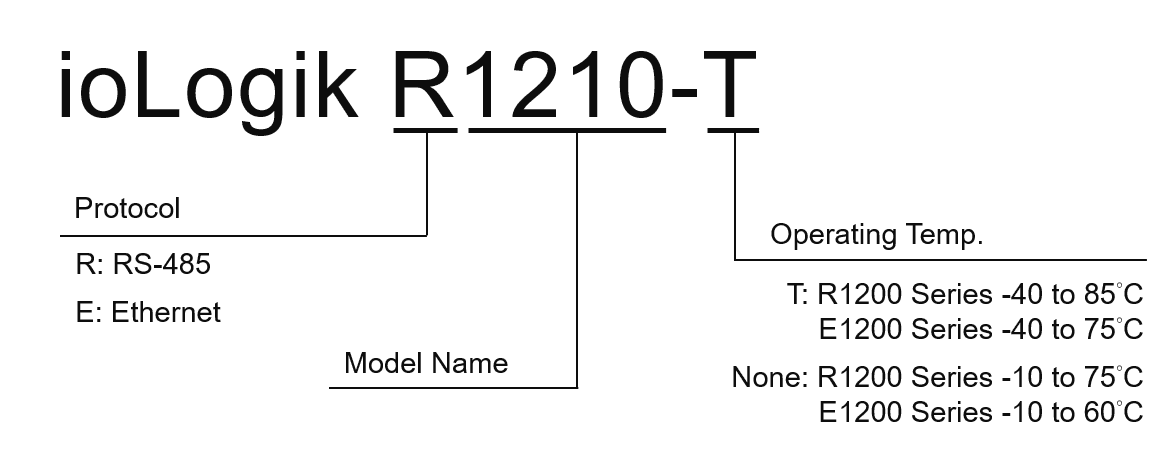Moxa 遠端 I/O 種類與選型